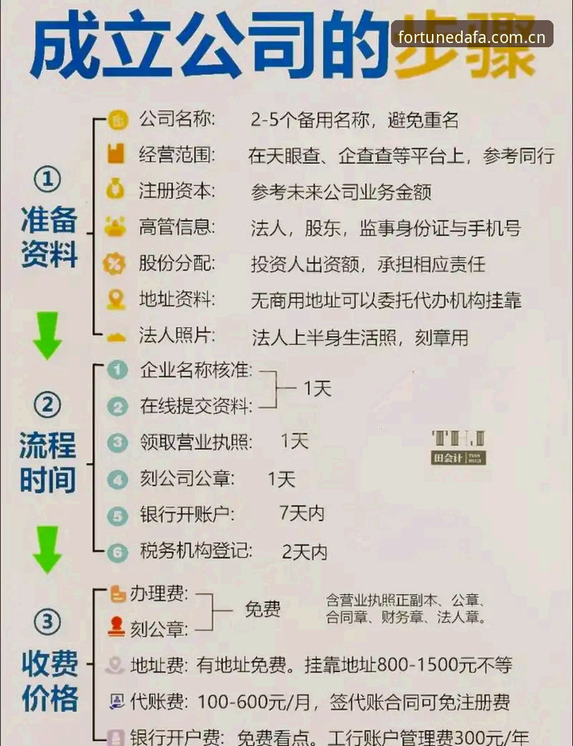 大发平台注册流程哪个好 深度揭秘:大发平台注册流程哪个好?从技术细节看最优选择